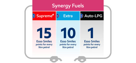 Earn Smiles Points during fuel purchase
