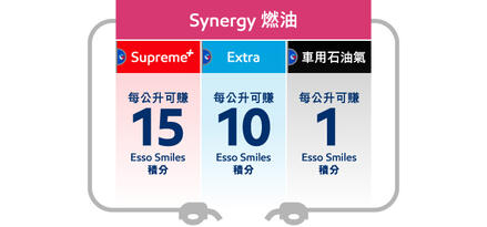 入燃油賺Esso Smiles積分