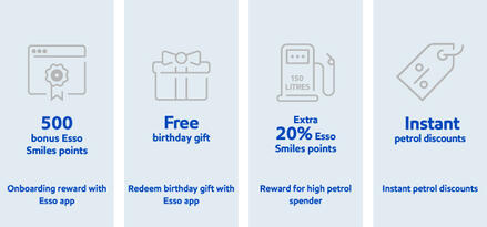 Esso Smiles Driver Rewards™