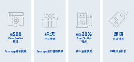 Esso Smiles車主獎賞
